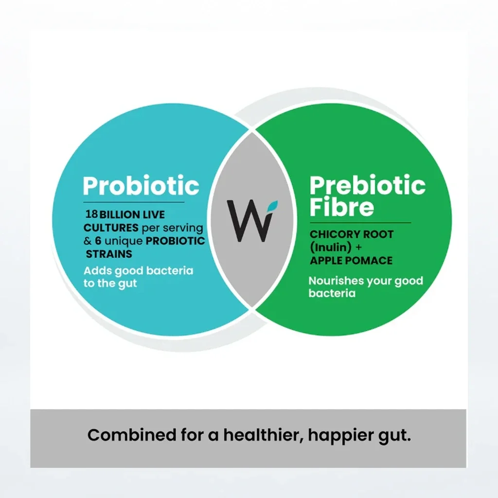 Wellbeing Nutrition Probiotic + Prebiotic Effervescent Tablets — image 2 of 2